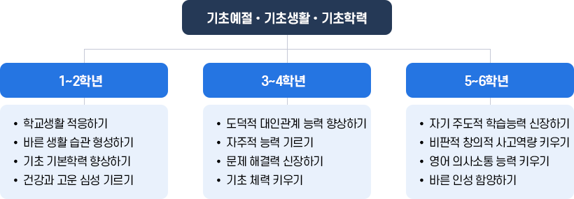 노력 중점 이미지